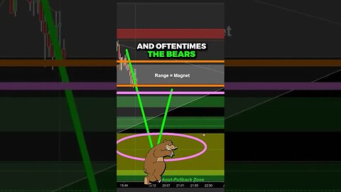 How to use RANGE to find Profitable Entry in Trading..? 💰