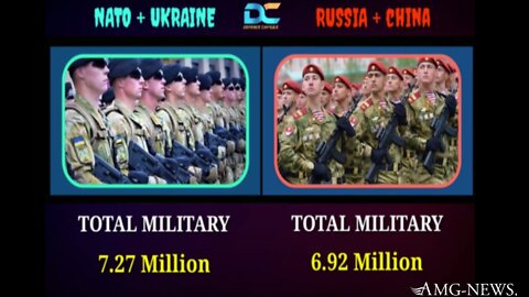 NATO and Ukraine vs Russia and China Military Power Comparison 2022