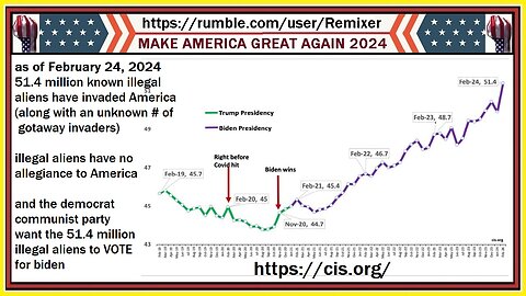 as of February 24, 2024 51.4 million known illegal aliens have invaded America