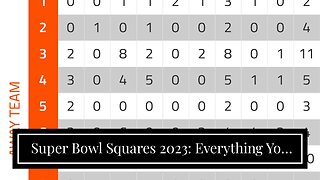 Super Bowl Squares 2023: Everything You Need To Play Squares Tonight