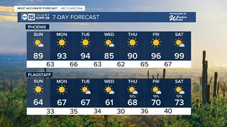 MOST ACCURATE FORECAST: A bit warmer this weekend into next week