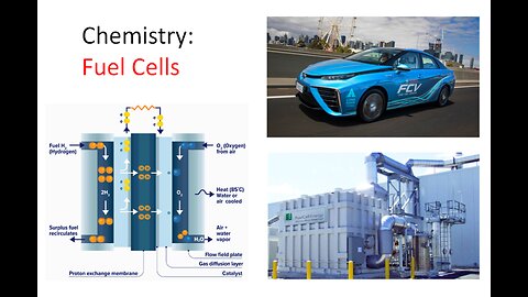 Chem007c_PEM_and_PAFC_fuelcells