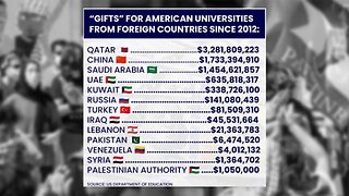 LIST EXPOSES FOREIGN DONATIONS FUELING RADICALIZATION EFFORTS IN U.S. UNIVERSITIES