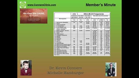 Member's Minute #3 - Chemo and RIFE new | Dr. Kevin Conners - Conners Clinic