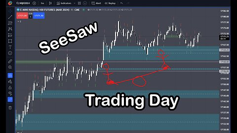SeeSaw Trading Day Leads to Profits