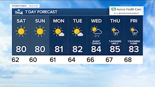 Sunny, cooler, and less humid weather for the weekend