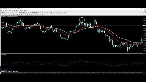 The Most Accurate Forex Trading Indicators - The Most Powerful Forex Trading Indicator & Strategy
