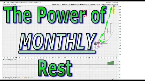 The Power of Monthly Rest - AND Established Market Leadership - #1245