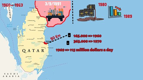 History of Qatar