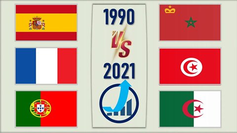 Spain Portugal France VS Morocco 🇪🇸 Algeria Tunisia Economic Comparison 2021🇲🇦,World Countries R