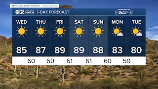 Above average temperatures expected for the rest of this week