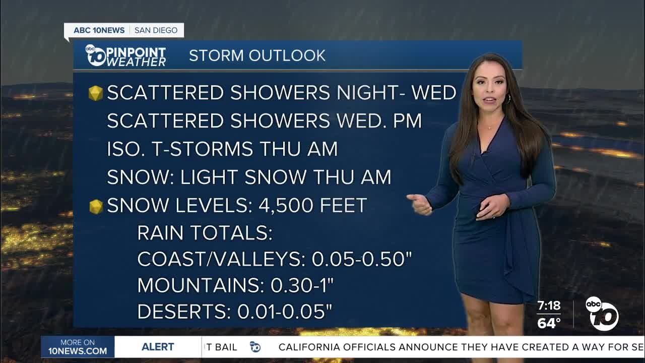 ABC 10News Weather with Meteorologist Angelica Campos