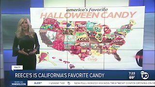 Fact or Fiction: Popular Halloween candy?