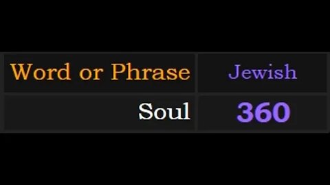 #Gematria Bit Soul=360 in Jewish Gematria #Numerology #Gematria #Truth #Kabbalah #Occult #Soul