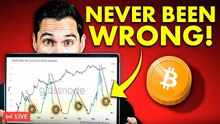 This Chart Predicted Every Major Turning Point For Bitcoin!