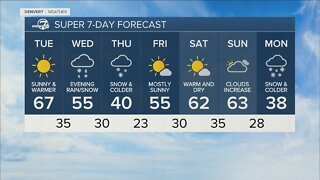 Tuesday 11 a.m. weather forecast