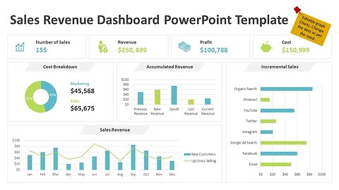 Sales Revenue Dashboard PowerPoint Template