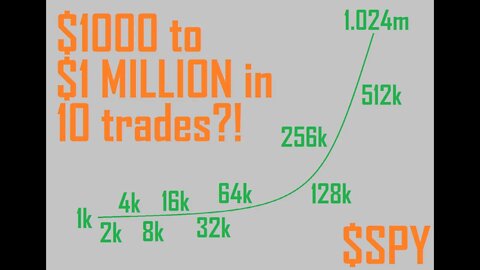 $1000 to $1000000 CHALLENGE TRADING $SPY