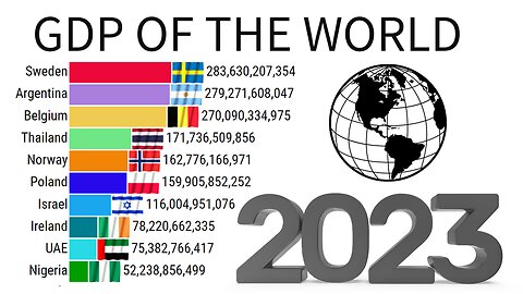 Gdp of The World | Gdp of India | Gdp Ranking | Gdp Growth Rate | ZAHID IQBAL LLC