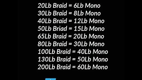 Braided Line Diameters Compared To Mono - First 20 Who Find Typo & Comment Get 20% Off Next Order!