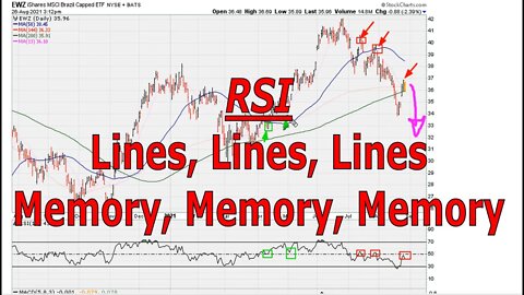 Two Huge Potential Bearish Set Ups PINS (Pinterest Inc), FSLY (Fastly Inc), SPOT (Spotify) - 1380