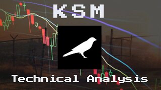 KSM-Kusama Coin Price Prediction-Daily Analysis 2022 Chart
