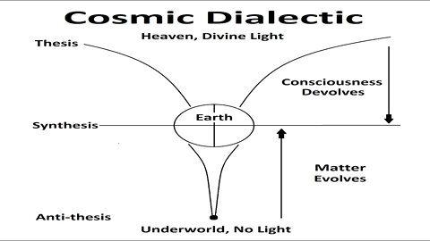 The Cosmic Dialectic. (When The Spirit Takes Over)