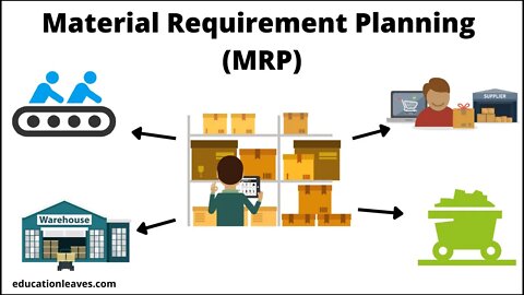 What is the Material Requirement planning (MRP)? | MRP Process
