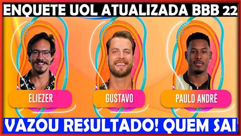 BBB22 ENQUETE UOL JÁ DEFINE QUEM IRÁ SAIR NO 16º PAREDÃO ENTRE ELIEZER, GUSTAVO E PAULO ANDRÉ