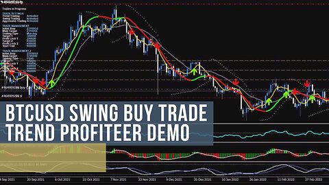 BTCUSD Bitcoin US Dollar Swing Buy Trade Trend Profiteer Demo