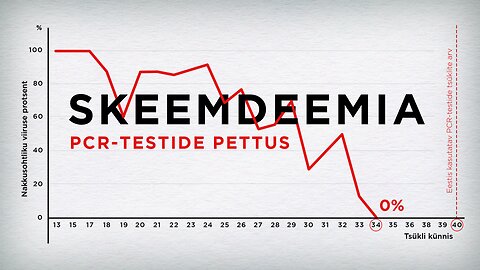 PCR-testide pettus on COVID-19 skeemdeemia vundament