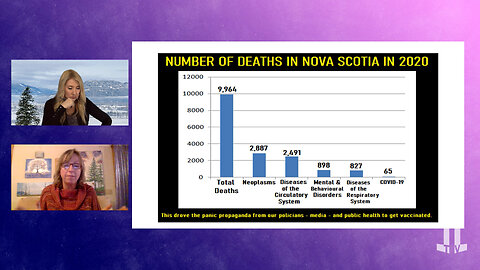 A Deep Dive Into Nova Scotia’s Covid Numbers with Shelly Hipson