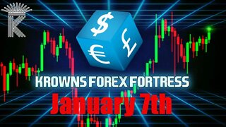 FX Market Analysis TODAY + Bitcoin $40k?! All USD Forex Pairs Price Analysis January 6