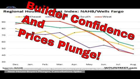 Builder Confidence and Prices Plunge According to NAHB