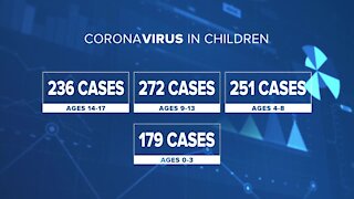 IN DEPTH: Coronavirus cases in children