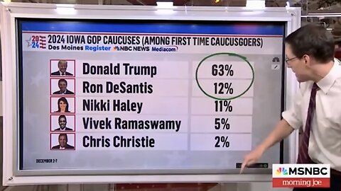 Illuminati Flunkies at Rothschild-Owned [Conventional Media] —SHOCKED— by Trump Poll Numbers!