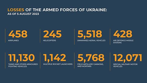 ⚡️Russian Defence Ministry report on the progress of the special military operation (5 August 2023)