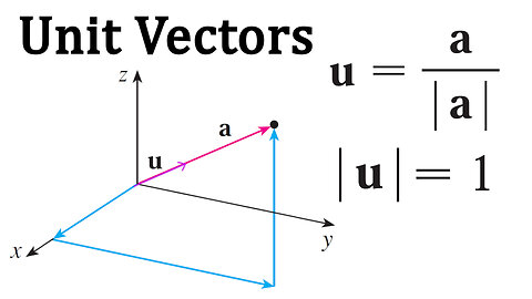 Unit Vectors