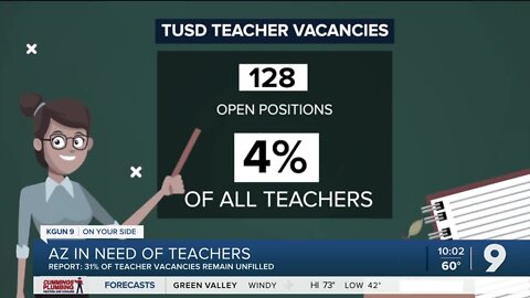 Teacher positions continue to remain vacant across AZ