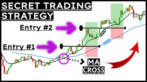This is The Trading Strategy The Top 5% Use... (and it makes trading way too easy!)