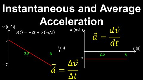 Instantaneous Acceleration, Average Acceleration, 1D Motion - AP Physics C (Mechanics)