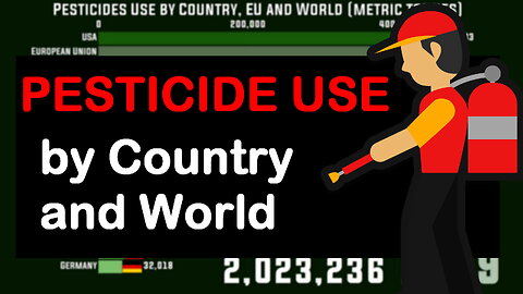 Pesticides Use by Country and World