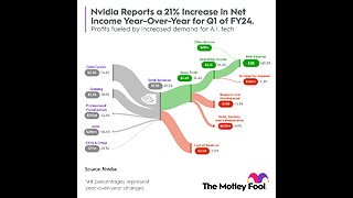 Nvidia Is About to Change Gaming Forever With AI - The Motley Fool