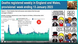 Jeremy Poole: Jan 24th Thousands of excess deaths in Uk. This week. Official.