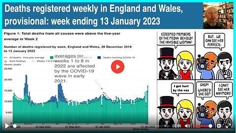 Jeremy Poole: Jan 24th Thousands of excess deaths in Uk. This week. Official.