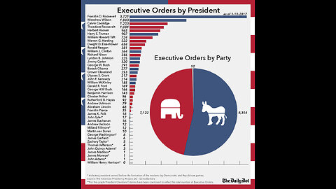 Executive Orders Can’t Save The U.S.A. ? It's “WE THE PEOPLE” Who Own America ?