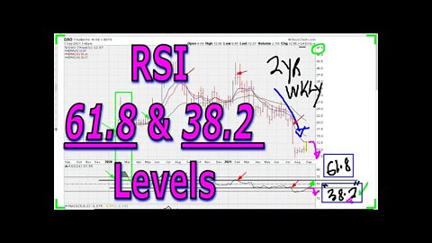 RSI 61.8 and 38.2 Levels - #1438