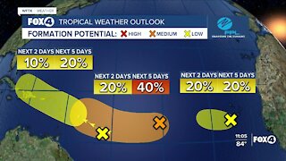 Tracking the tropics