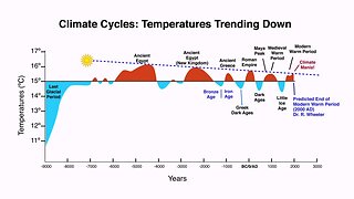 Global Warming is a Globalist Lie