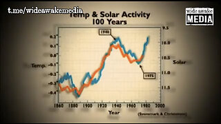 Solar Activity is the Cause of Changes in the Earth's Climate, Not a Trace Gas - CO2…